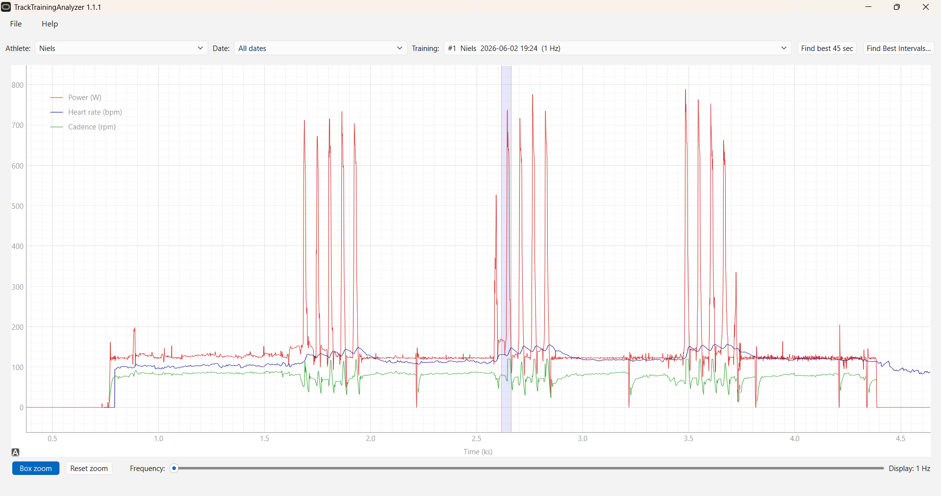 TrackTrainingAnalyzer showing a ride plot with power, heart rate and cadence traces, and best-effort tools.